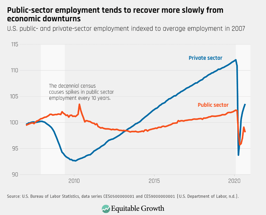 what-the-coronavirus-recession-means-for-u-s-public-sector-employment