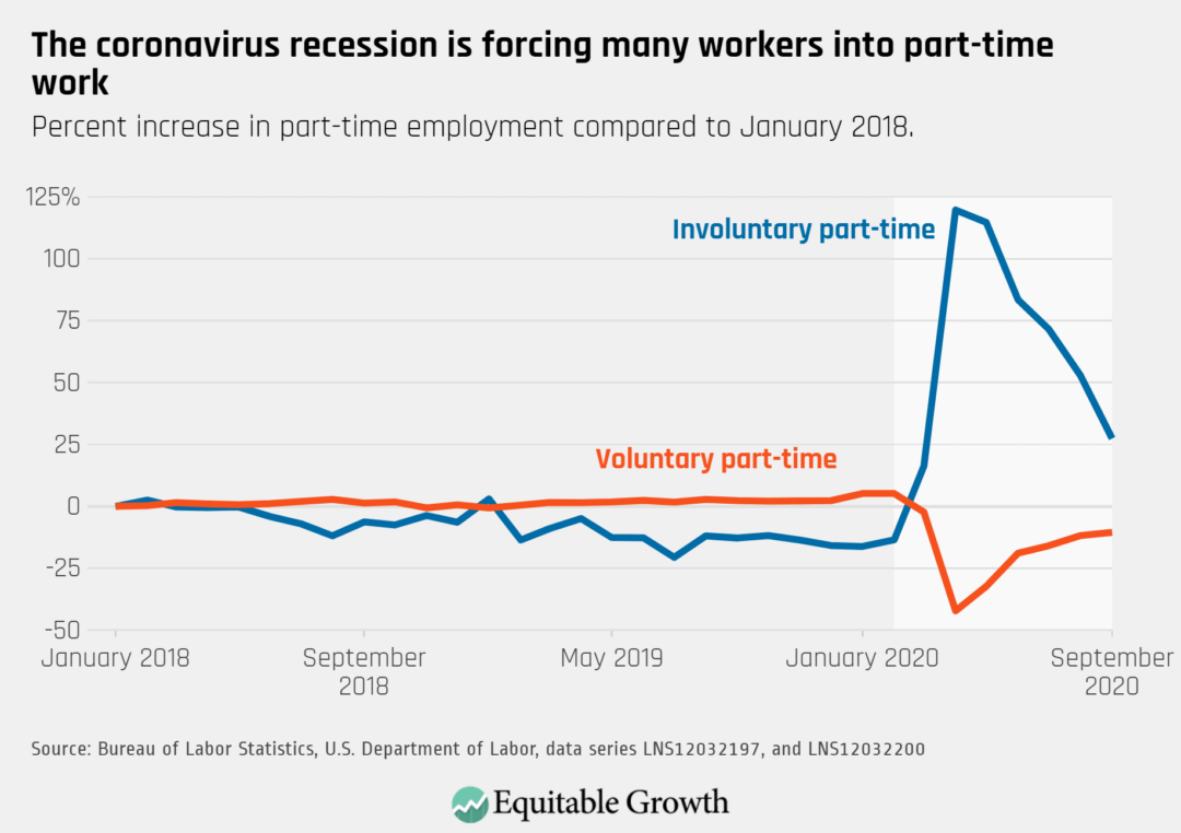 Percent increase in part-time employment compared to January 2018