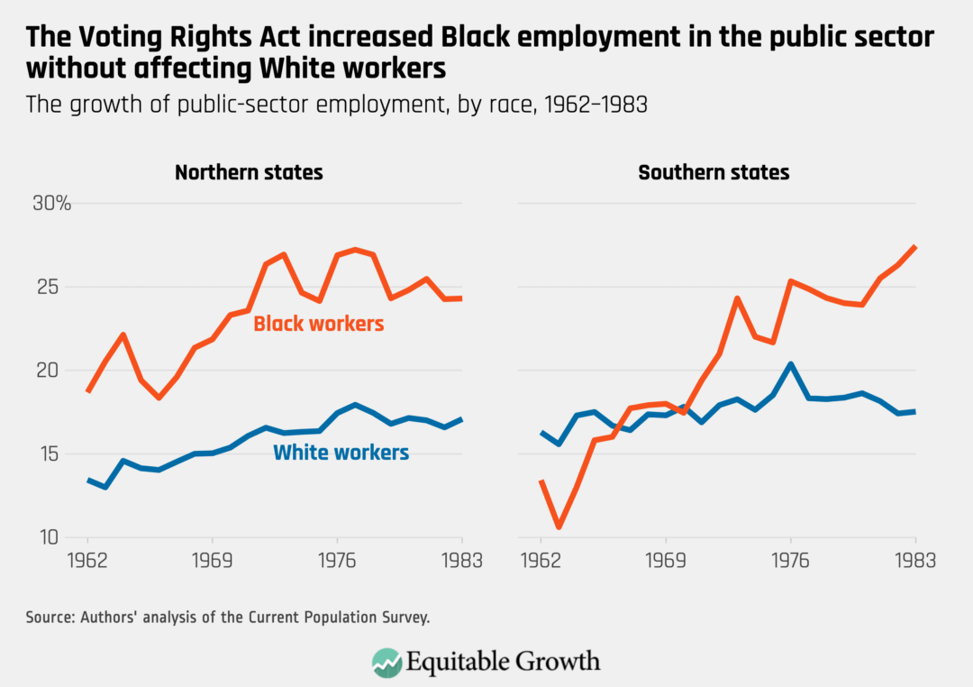 The growth of public-sector employment, by race, 1962–1983