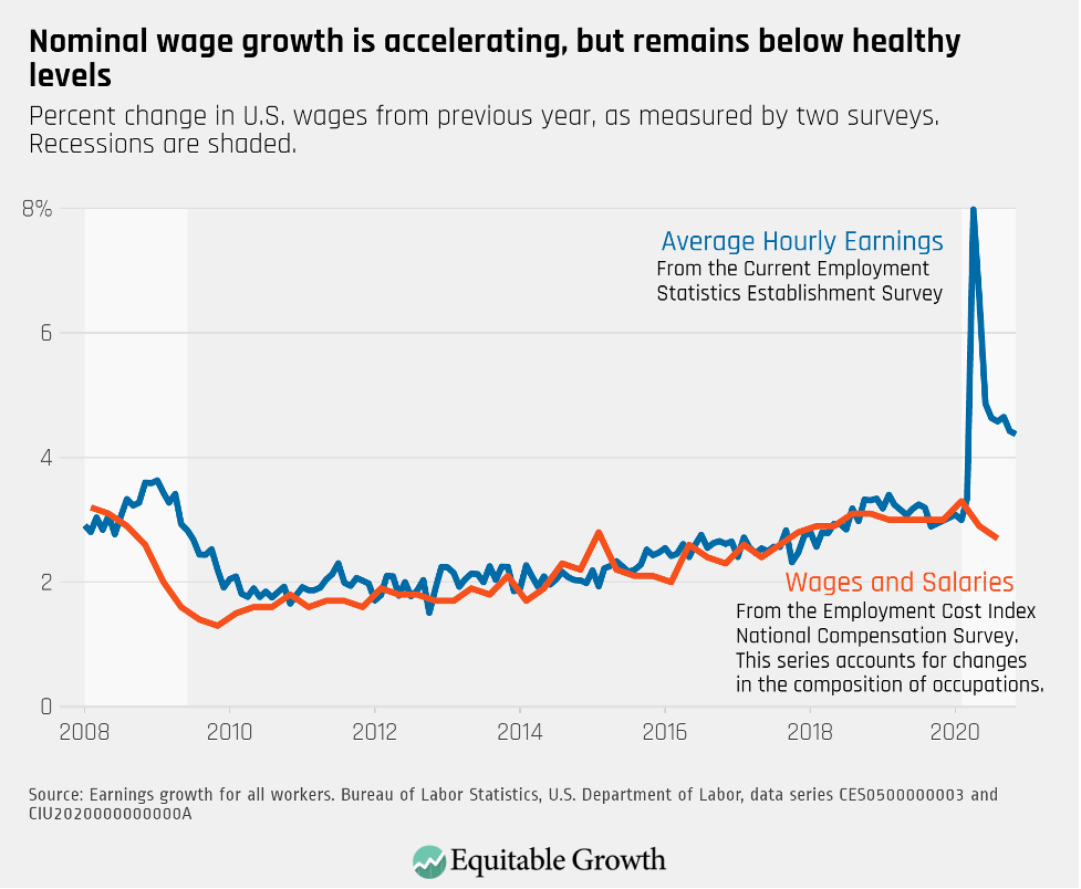 We're still struggling': low unemployment can't hide impact of low wages  and rising inflation, US economy