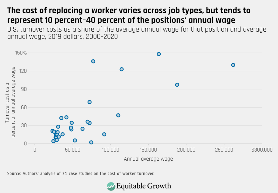 average it turnover rate