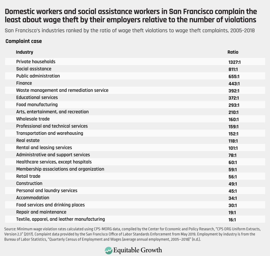 The Working Scholars Program Helps Upskill the Workforce & Combat Economic  Inequality