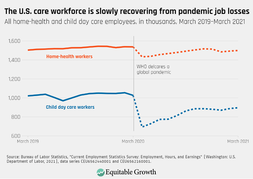 Child care is infrastructure