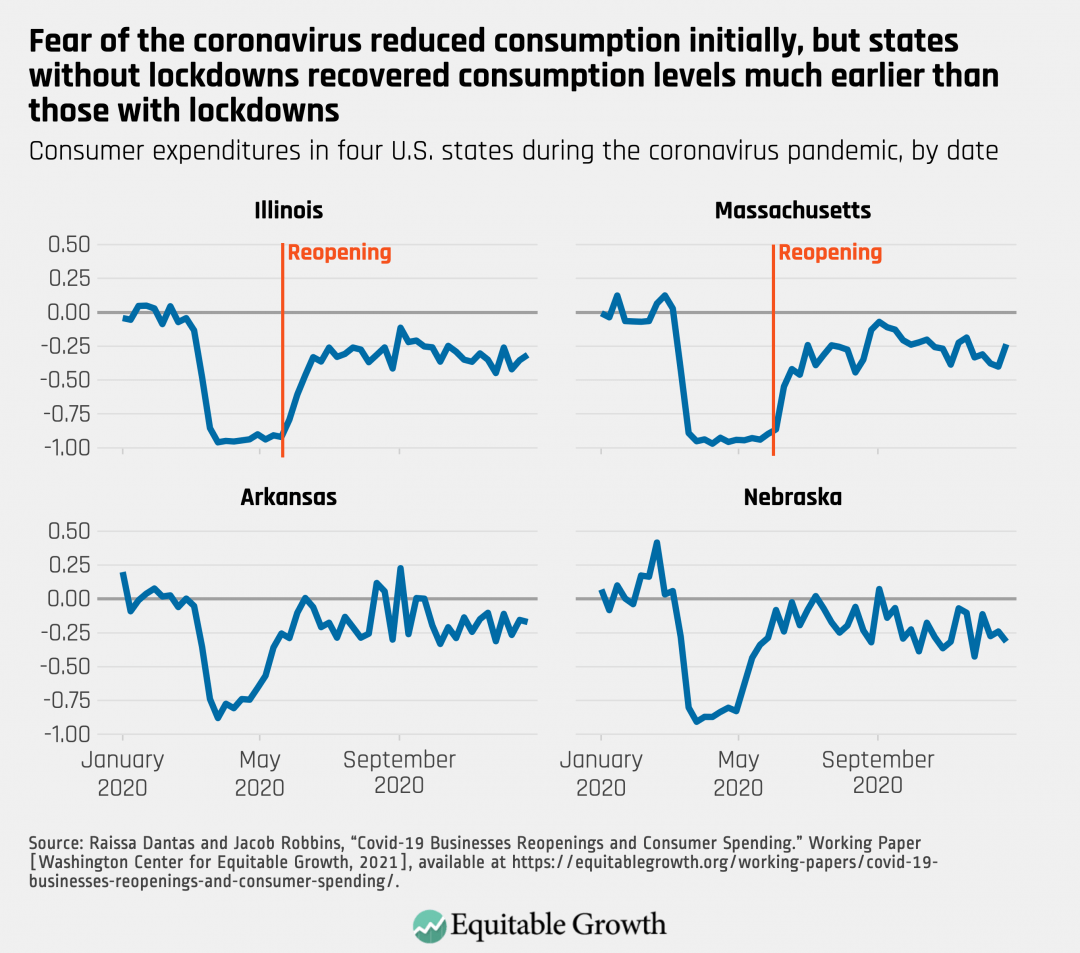 Consumer expenditures in four U.S. states during the coronavirus pandemic, by date