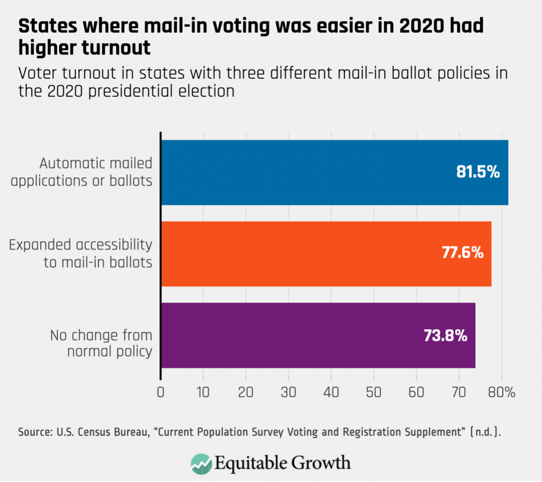 evidence-from-the-2020-election-shows-how-to-close-the-income-voting