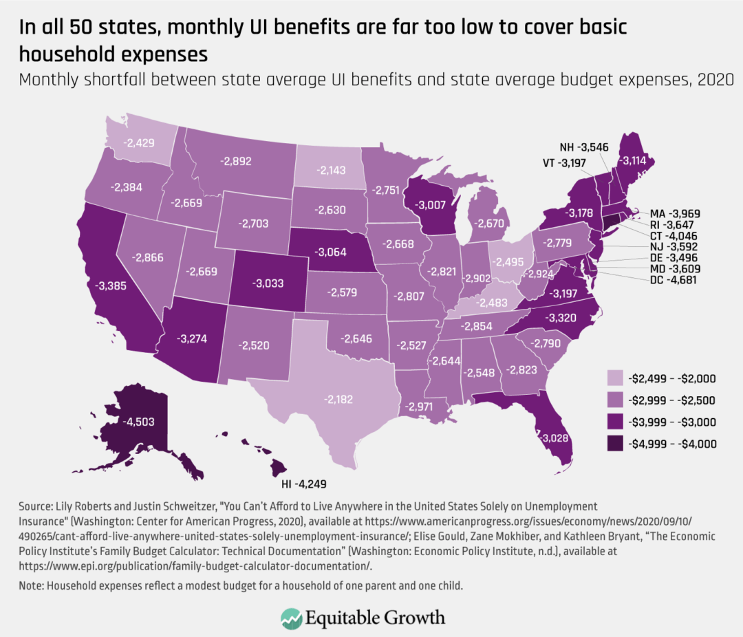 Monthly shortfall between state average UI benefits and state average budget expenses, 2020 