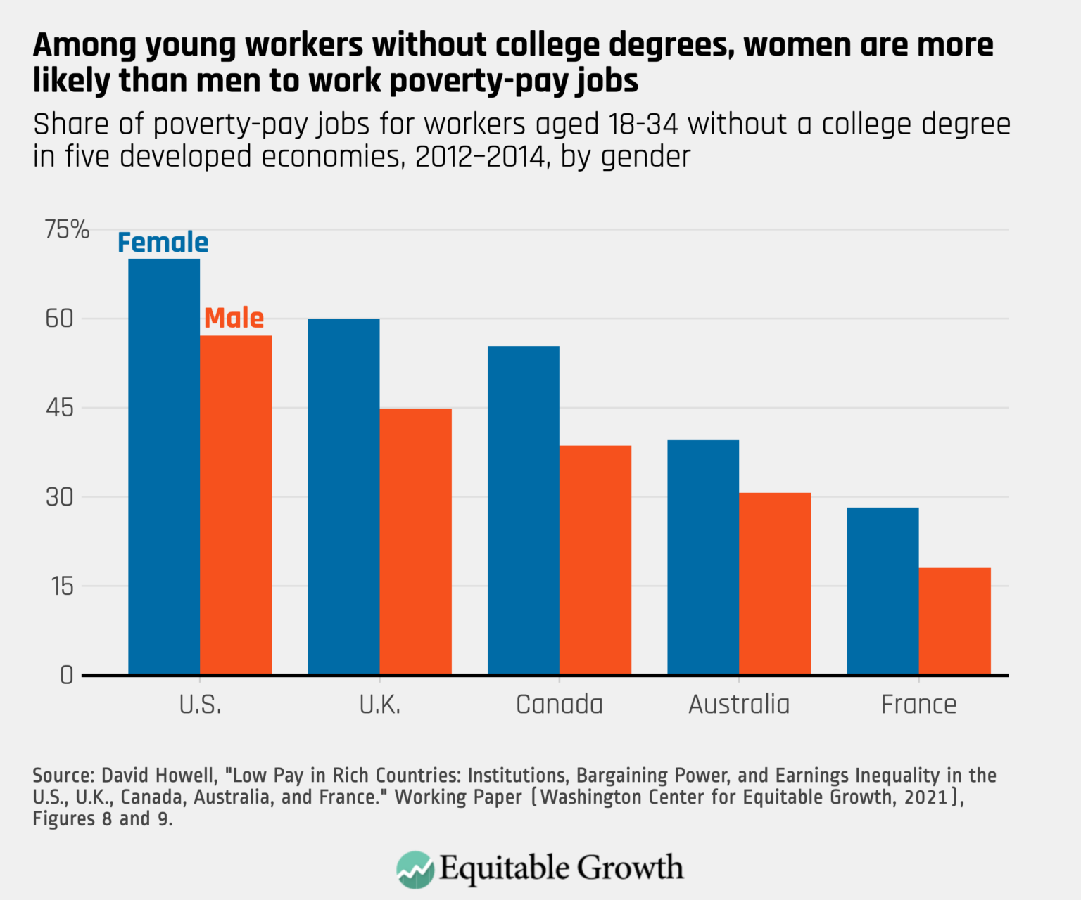 New Research Shows The Importance Of Worker Power For Addressing U.S ...