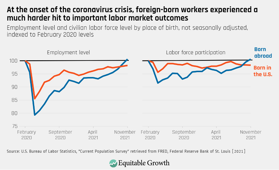 Employment level and civilian labor force level by place of birth, not seasonally adjusted, indexed to February 2020 levels