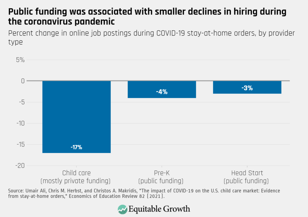 Percent change in online job posting during COVID-19 stay-at-home orders, by provider type
