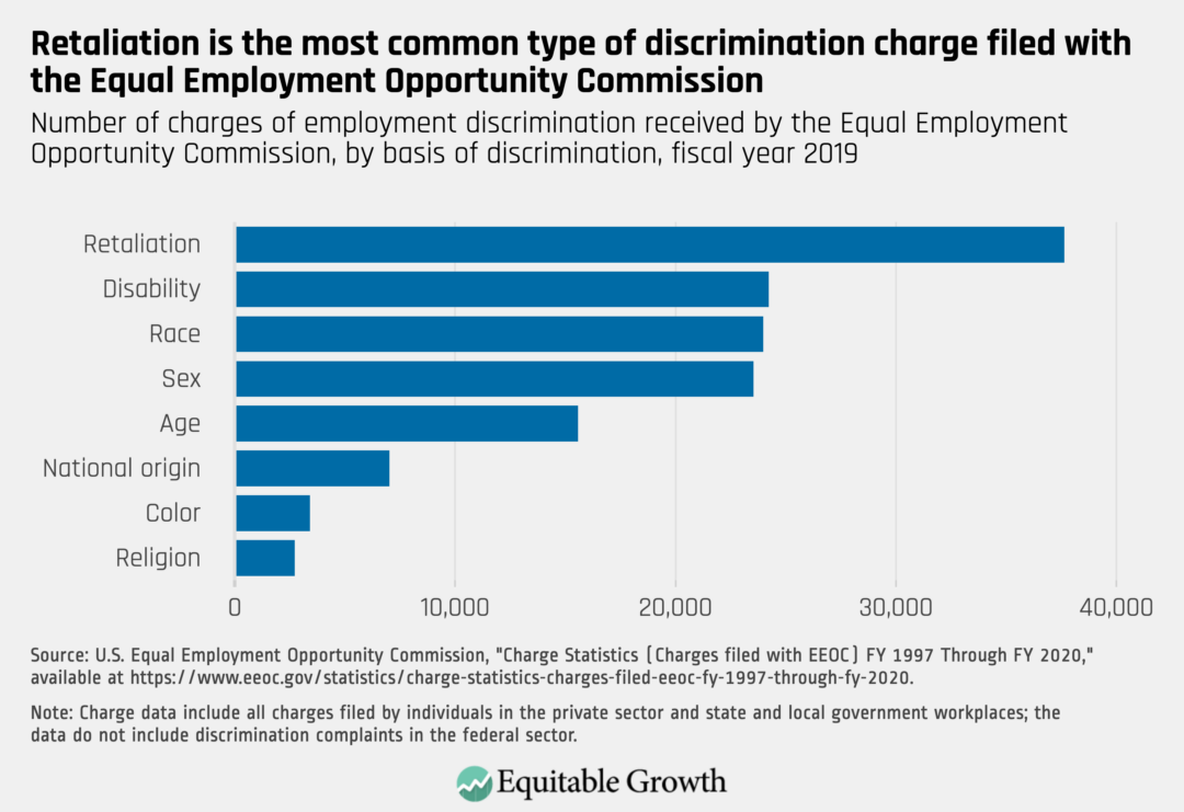 The importance of anti-discrimination enforcement for a fair and equitable  U.S. labor market and broadly shared economic growth - Equitable Growth