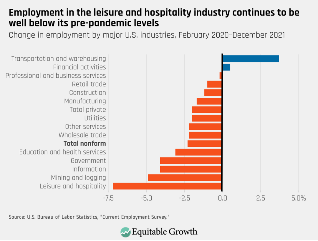 Turnover Rate In Hospitality Industry Employee Turnover In The Hospitality Industry 2022 11 06