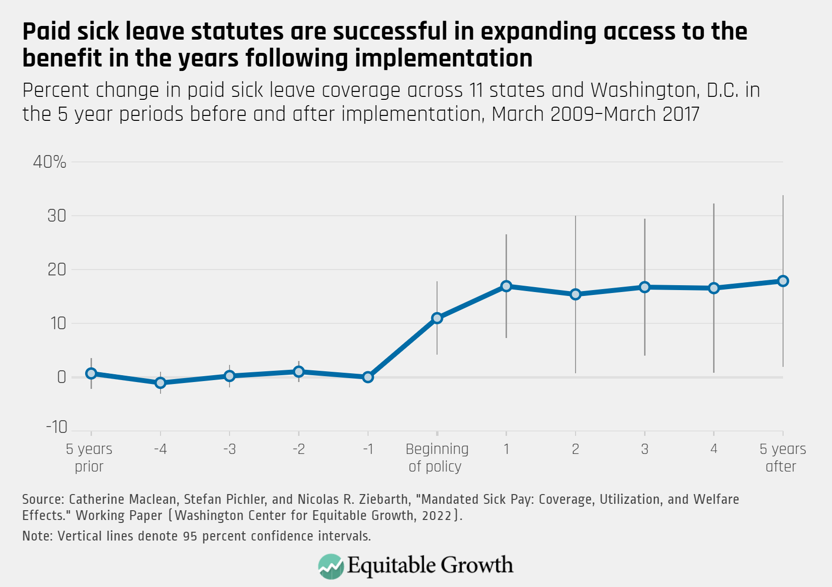 Paid sick leave improves public health and supports U.S