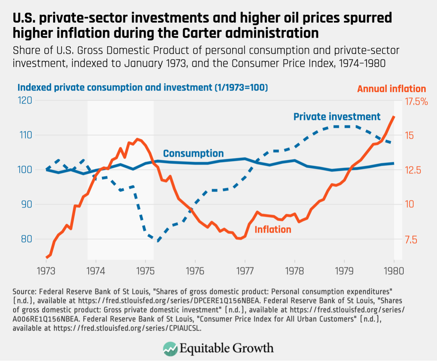 Austerity Policies In The United States Caused ‘stagflation’ In The ...