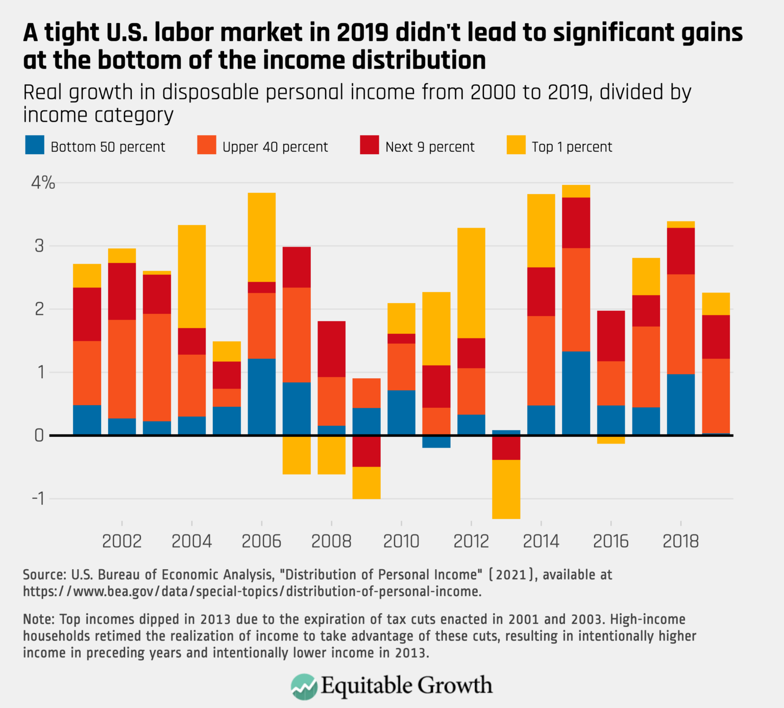 six-charts-that-explain-how-inequality-in-the-united-states-changed