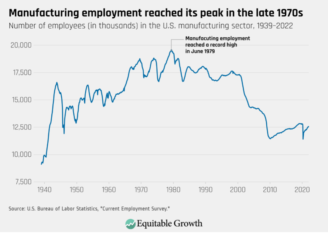 January Jobs report U.S. employment growth surpasses expectations, but