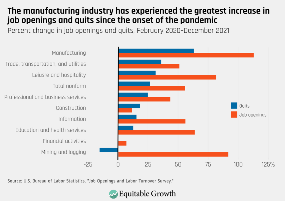 January Jobs report: U.S. employment growth surpasses expectations, but it  is essential to boost job quality in manufacturing - Equitable Growth