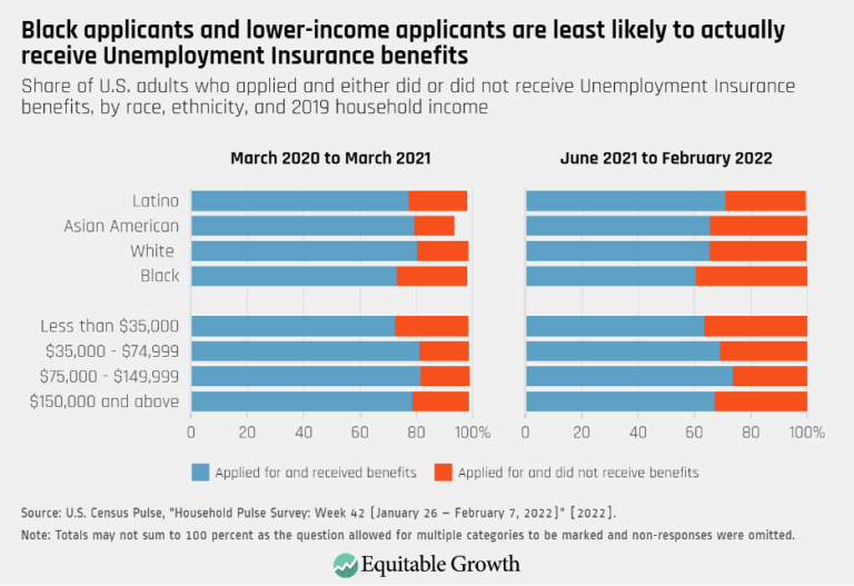 The Economic State Of The Union In 2022 Presented In 11 Charts And 
