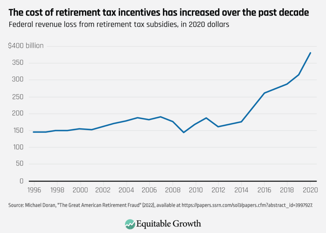 Policy prescriptions for the flawed and unequal retirement savings systems  that perpetuate U.S. economic inequality - Equitable Growth