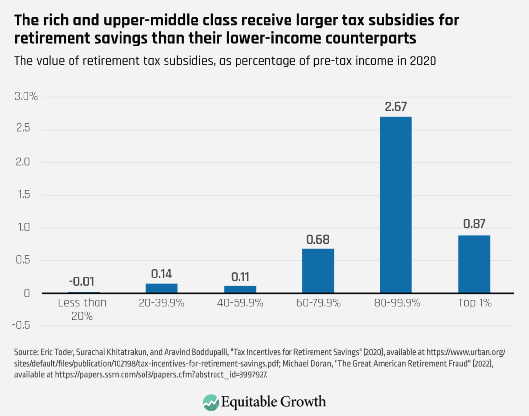 Policy prescriptions for the flawed and unequal retirement savings systems  that perpetuate U.S. economic inequality - Equitable Growth