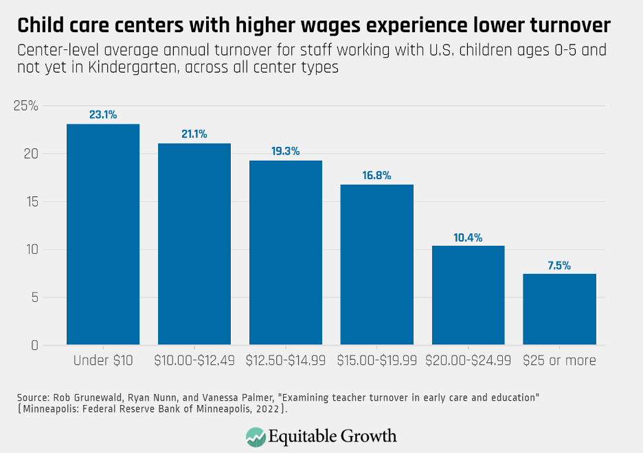 Center-level average annual turnover or staff working with U.S. children ages 0-5 and not yet in Kindergarten, across all center types