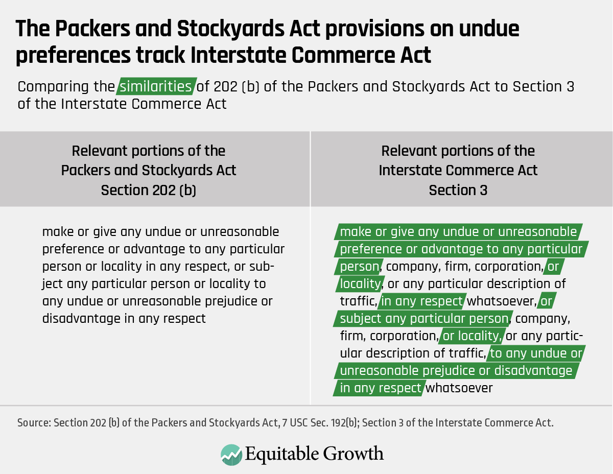 Comparing the similarities of 202 (b) of the Packers and Stockyards Act to Section 3 of the Interstate Commerce Act