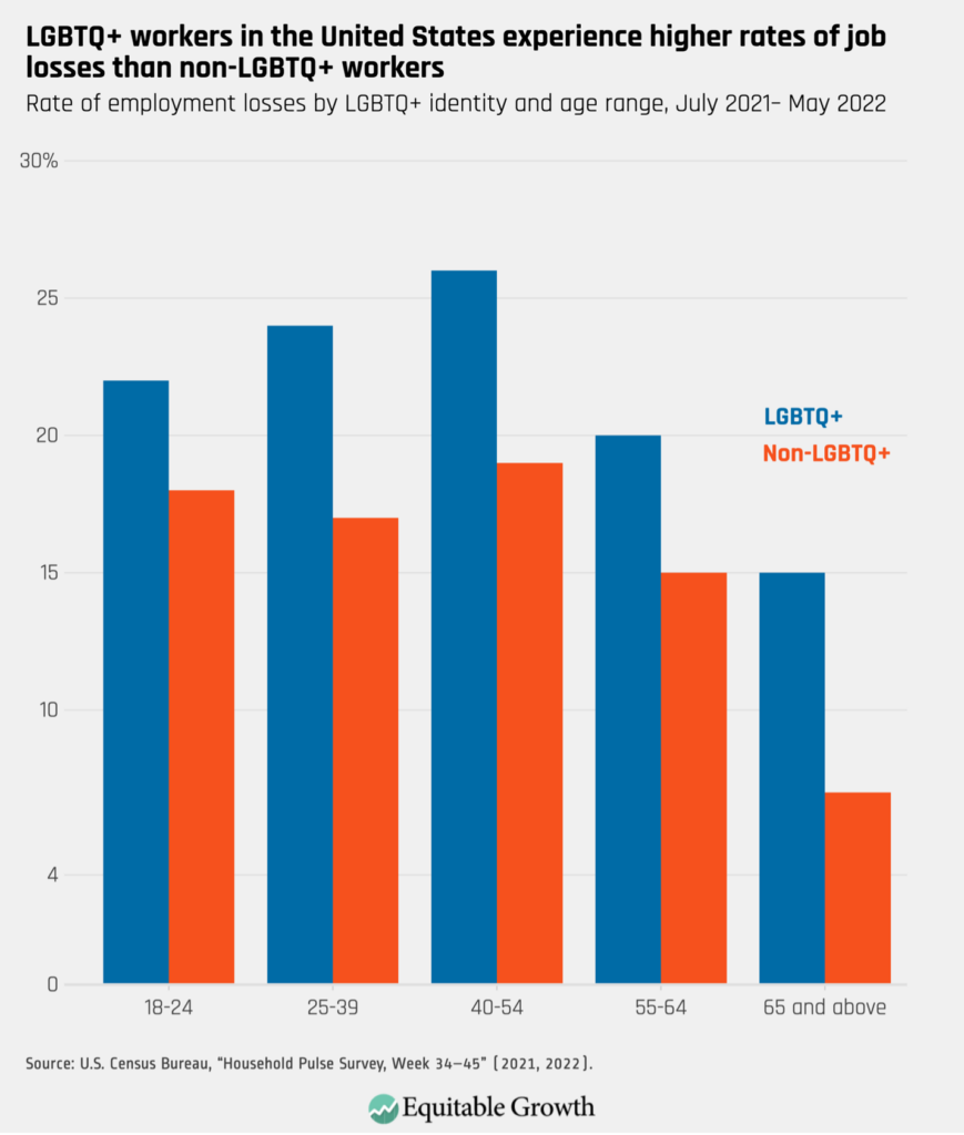 New U.S. Census Bureau data show significant economic disparities