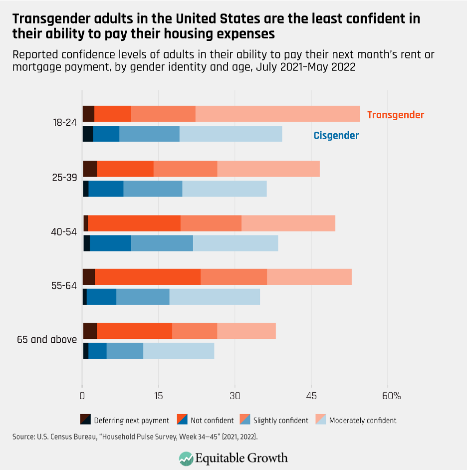 New U.S. Census Bureau data show significant economic disparities