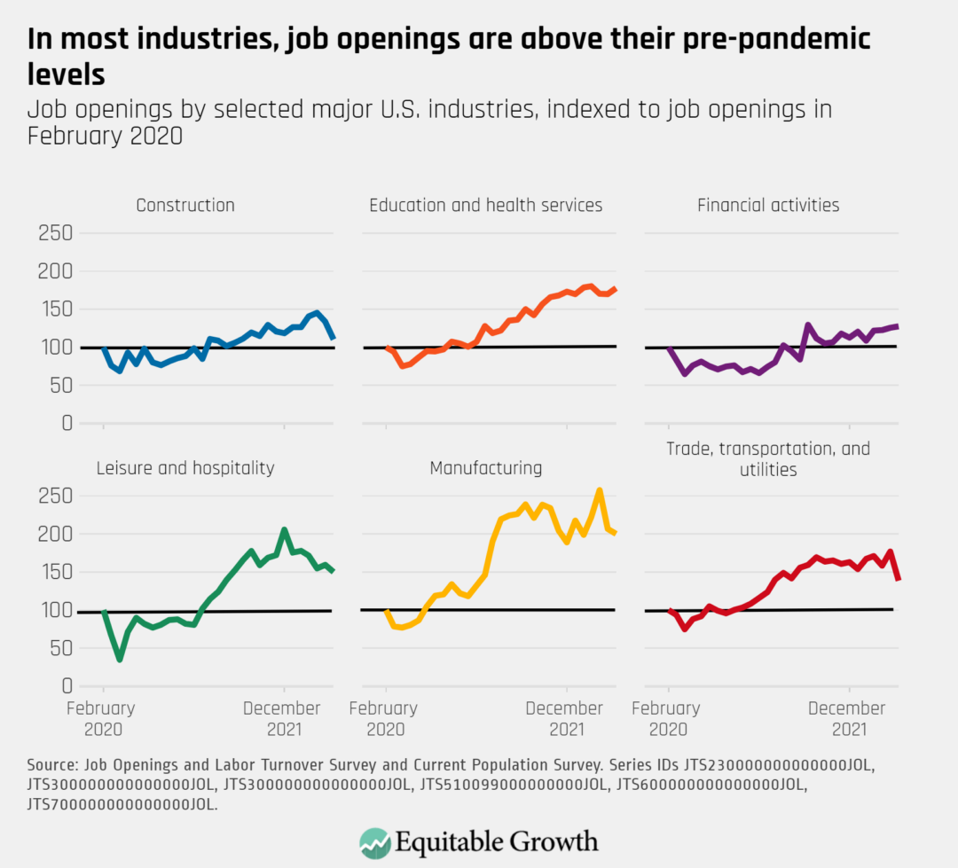 Job openings by selected major U.S. industries, indexed to job openings in February 2020