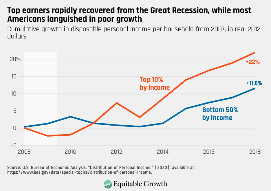 America's Biggest Economic Crisis - The Great Depression