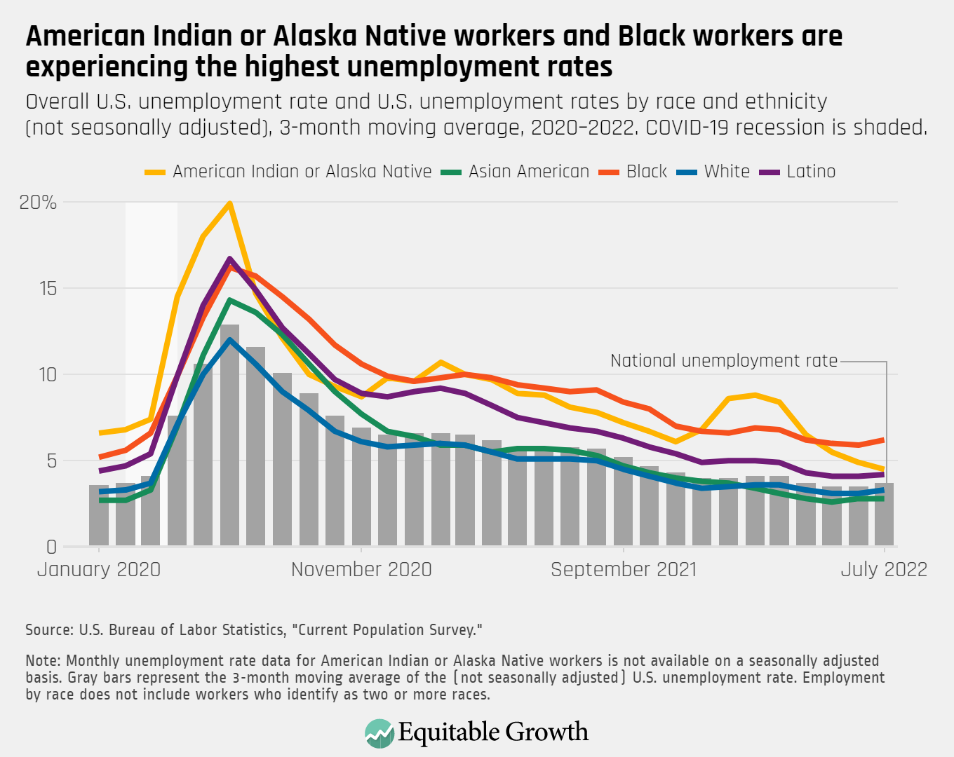 Ahead of September’s jobs report, here is what the past 3 months of ...