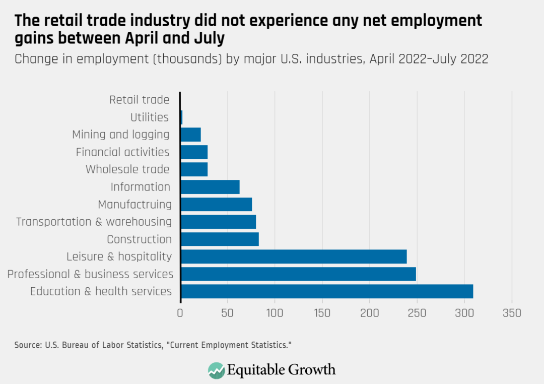 Ahead of September’s jobs report, here is what the past 3 months of