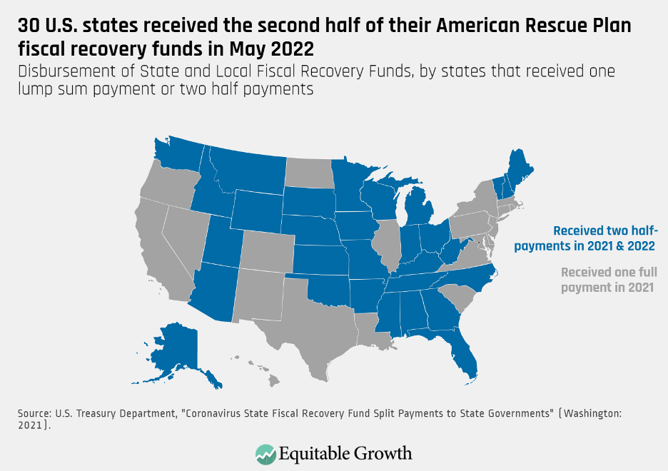 Disbursement of State and Local Fiscal Recovery Funds, by states that received one lump sum payment or two half payments