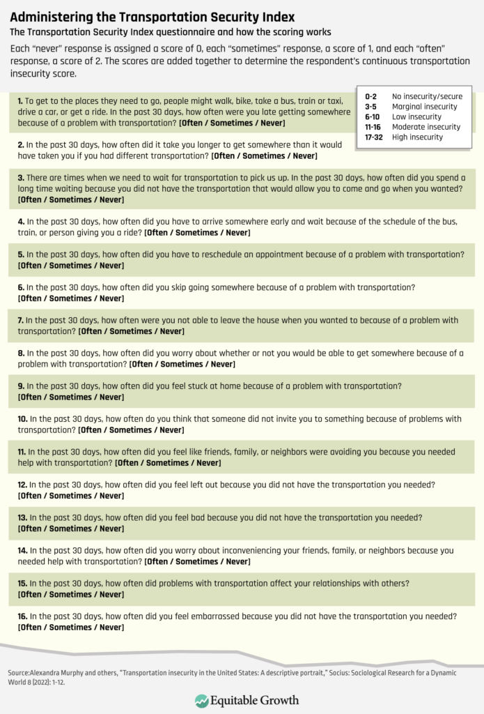 The Transportation Security Index questionnaire and how the scoring works