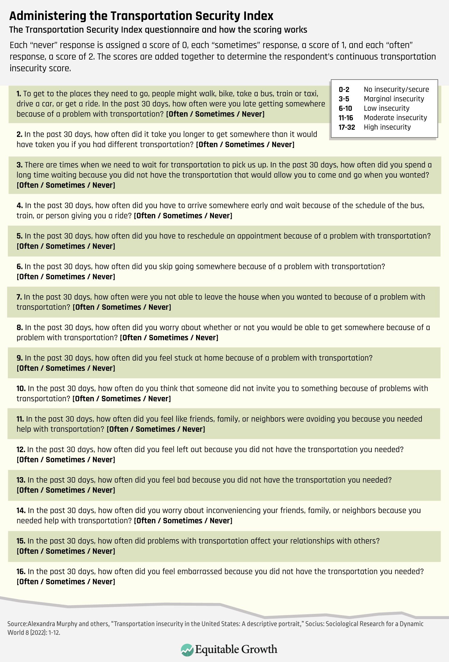 Transportation Security Officer Pay Scale - oaa1lx3