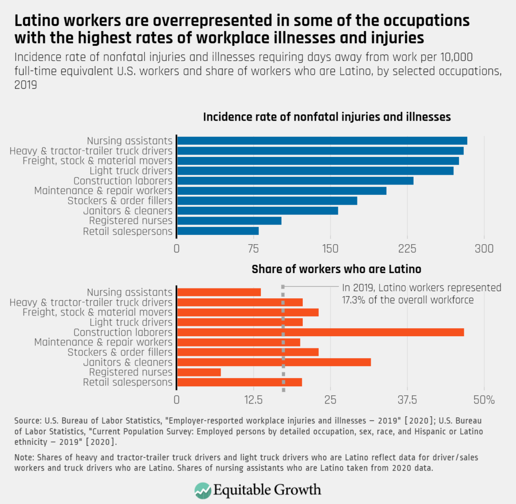 Progress Report - US Latinos and access to education