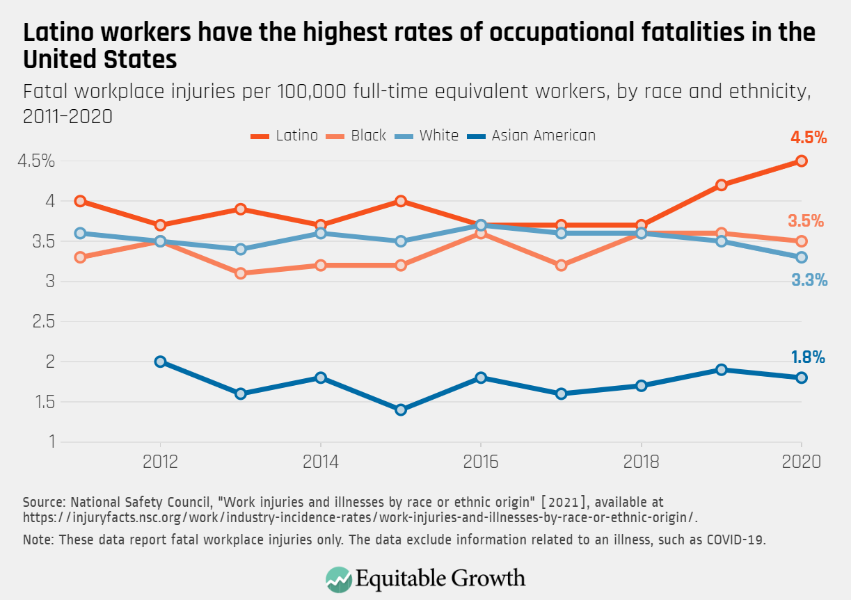 Latino Workers Are Often Segregated Into Bad Jobs But A Strong U S