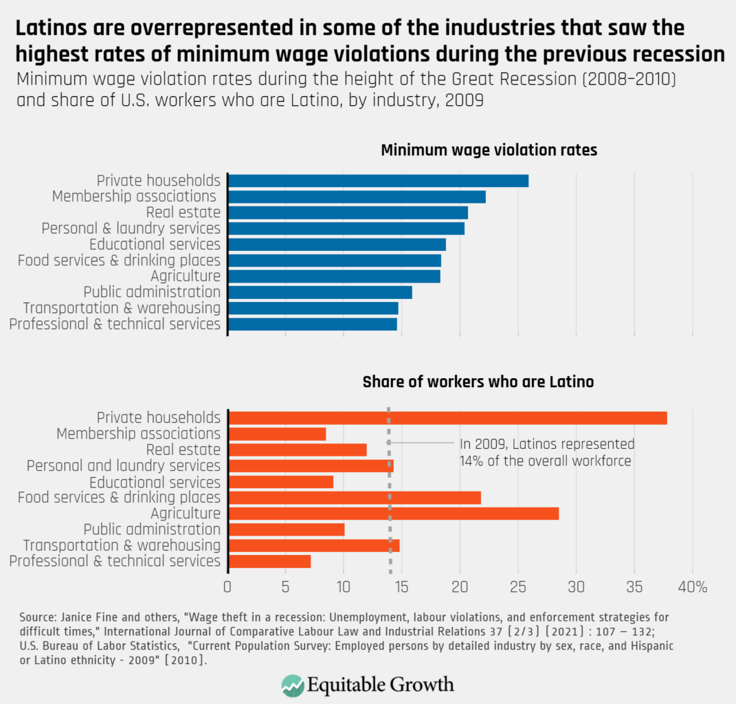 Progress Report - US Latinos and access to education