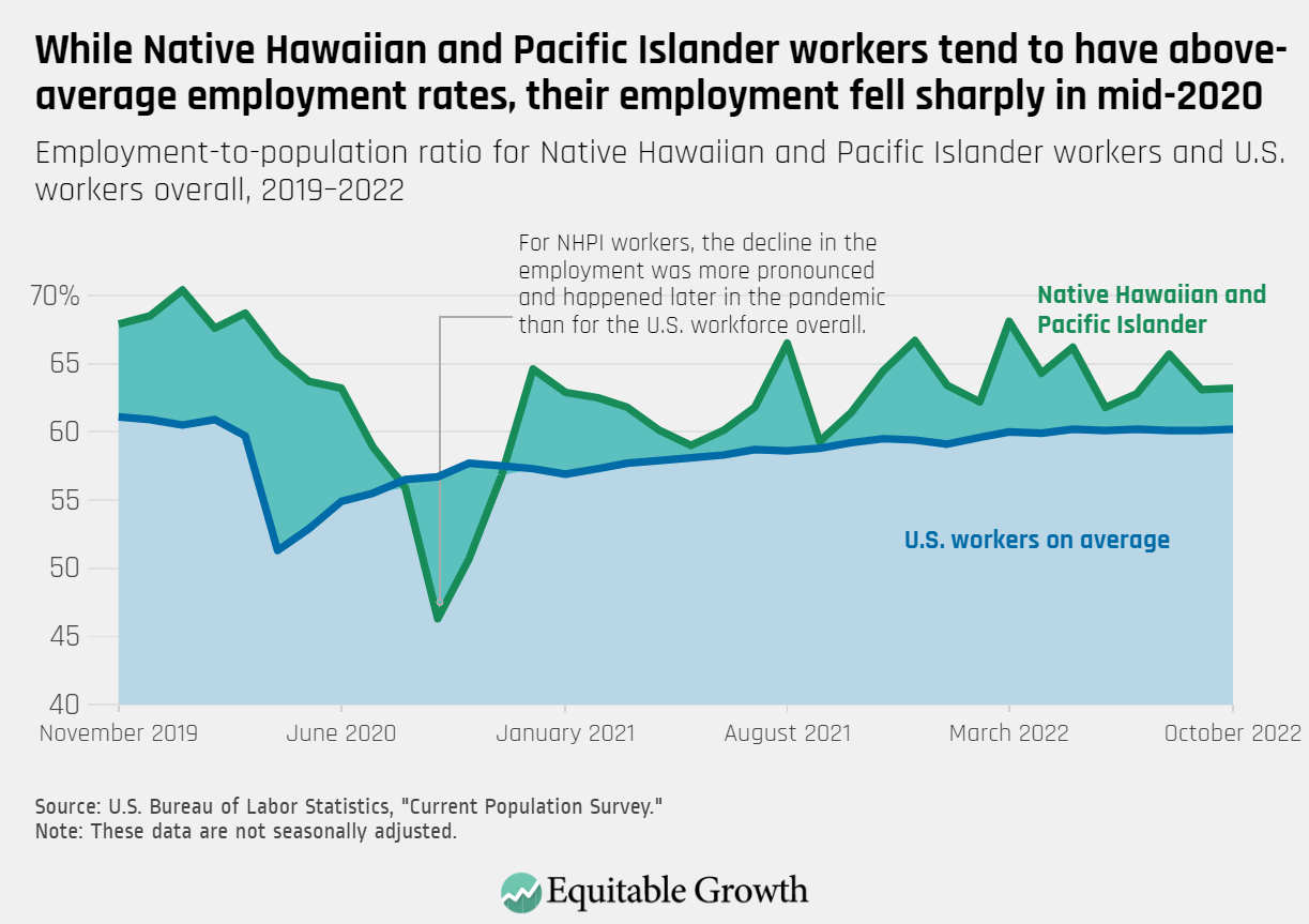 Ahead Of The November Jobs Report, Here’s What Recent Disaggregated ...