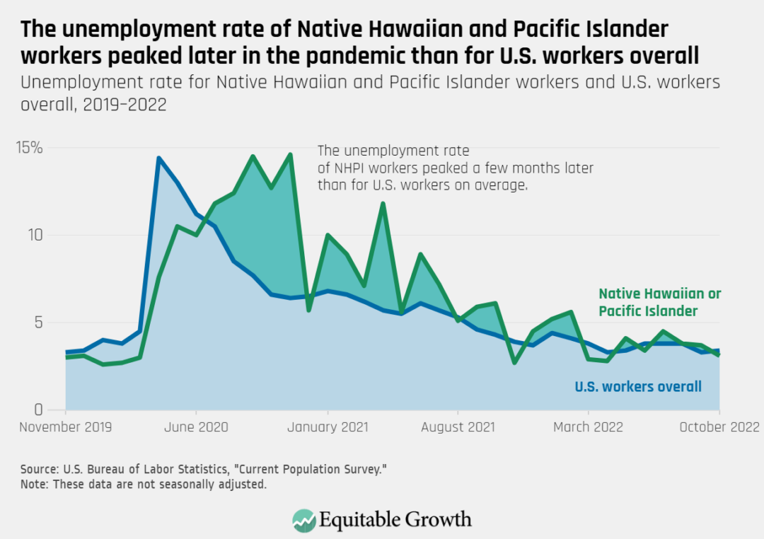 Ahead of the November jobs report, here's what recent