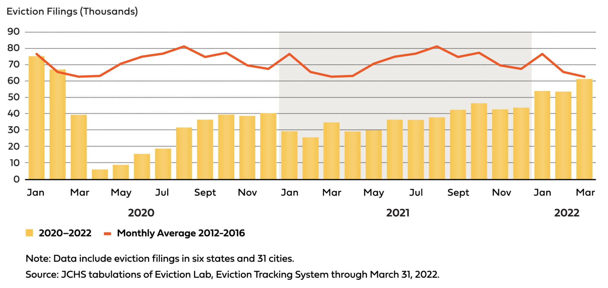 The economic impact of housing insecurity in the United States Equitable Growth