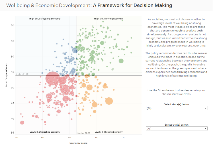 The Livable Cities Tool links cities’ economic conditions and social outcomes to improve decision-making by local government officials