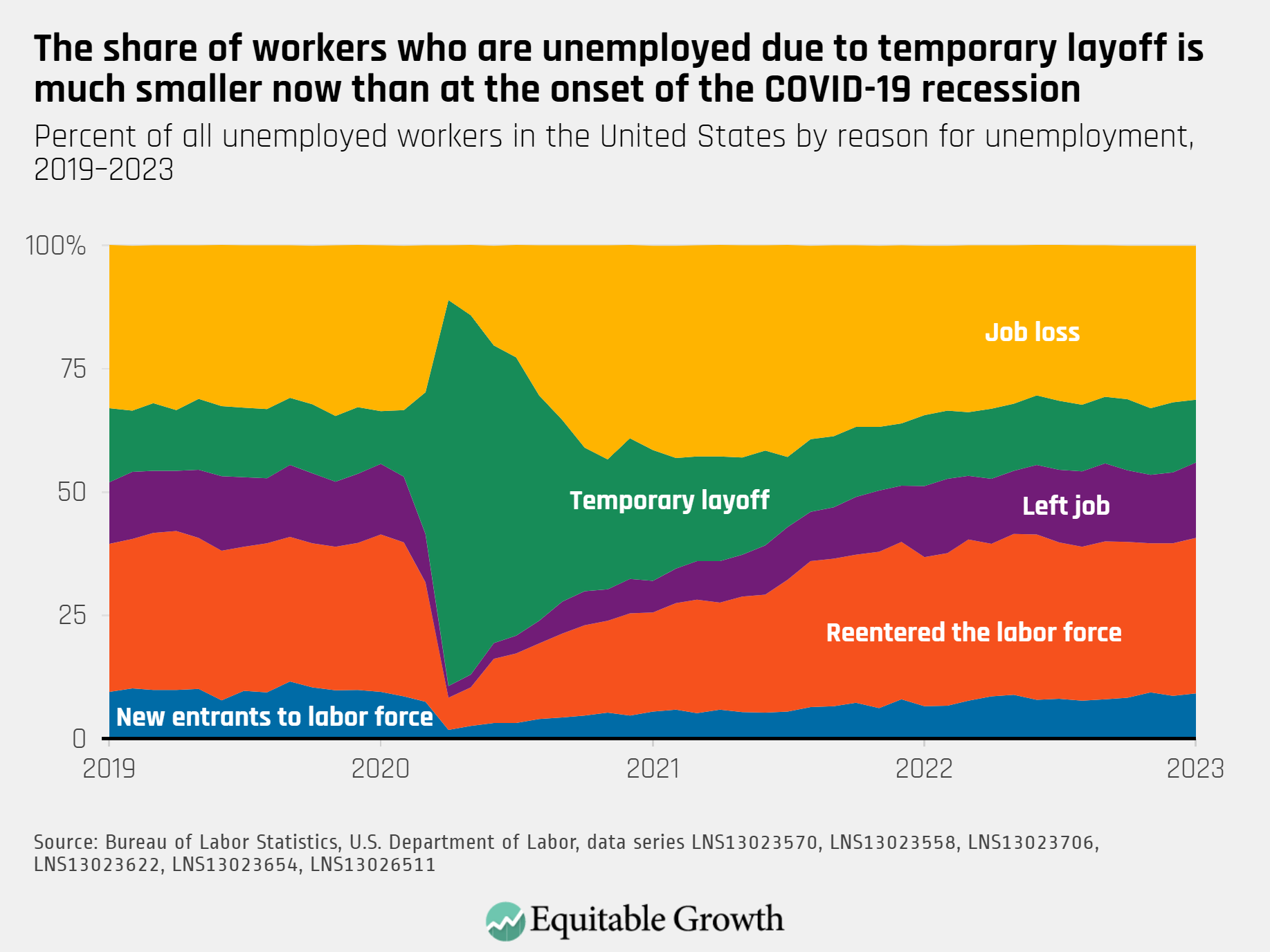 equitable-growth-s-jobs-day-graphs-january-2023-report-edition