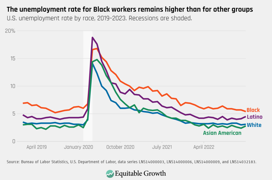 Usa Unemployment Rate 2024 By Year Dorice Sharlene