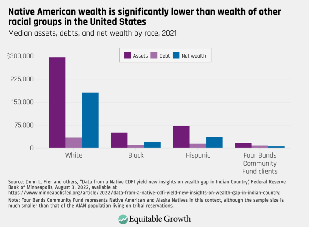 The Richest Native American Reservations: A Look at Wealth and Sovereignty