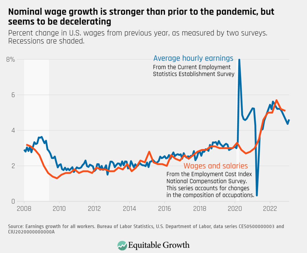 Nominal Wage Growth Is Stronger Than Prior To The Pandemic But Seems To Be Decelerating 1080x889 