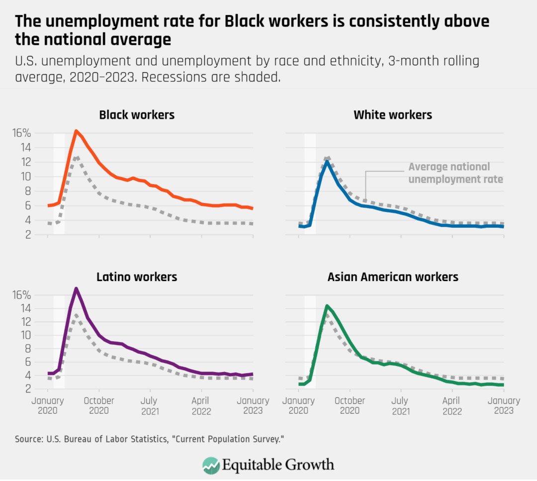 Ahead of new U.S. jobs data releases, here’s what employment growth and