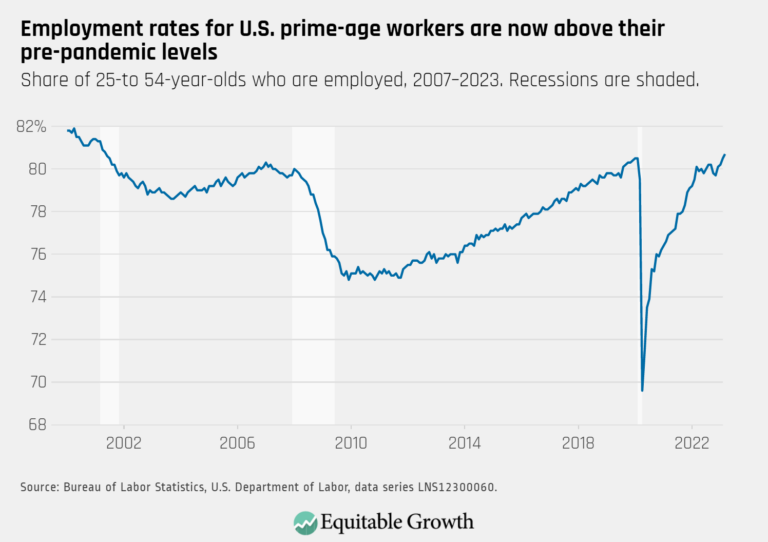 Equitable Growth’s Jobs Day Graphs: March 2023 Report Edition ...