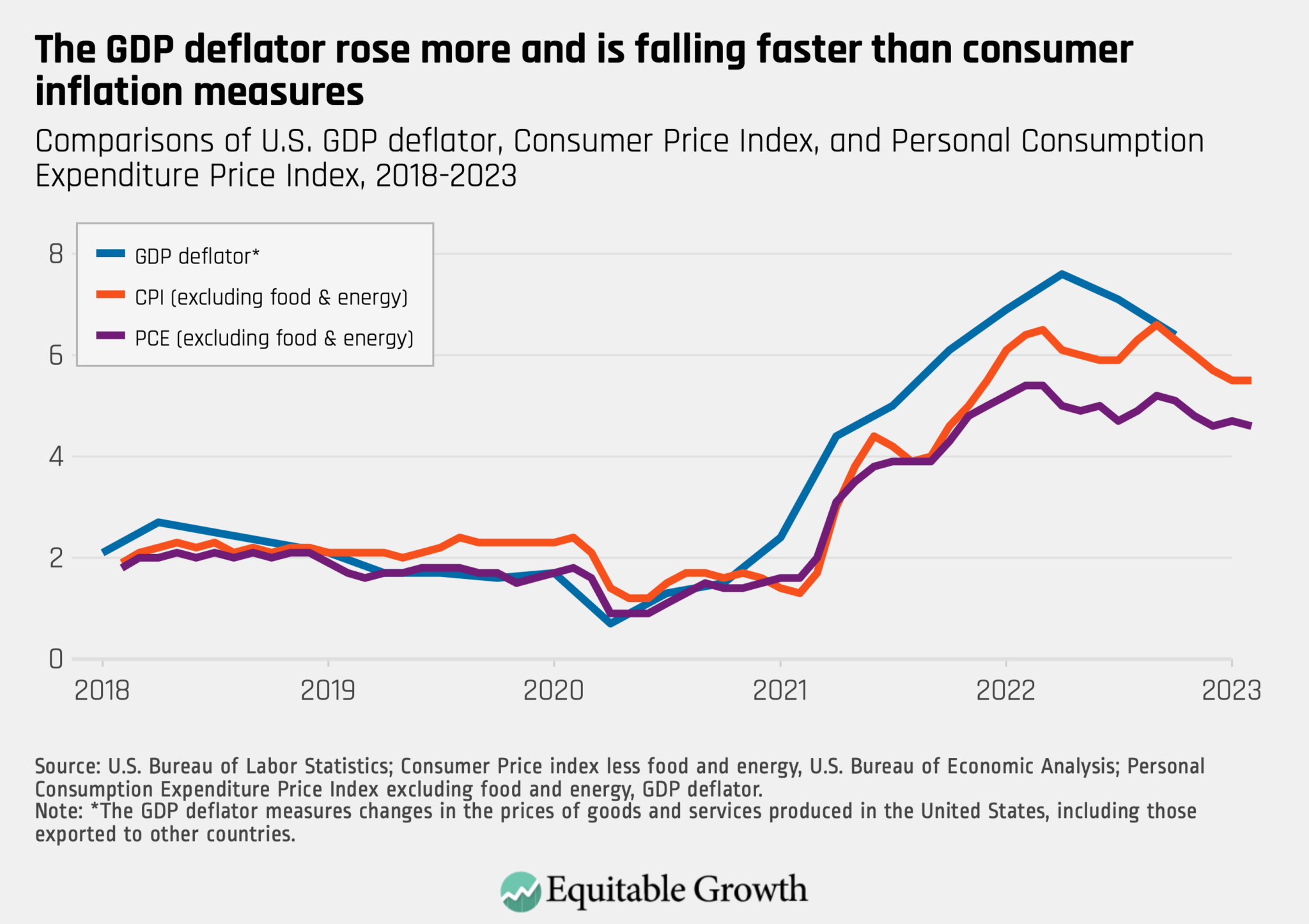 Why measuring inflation is surprisingly challenging - Equitable Growth