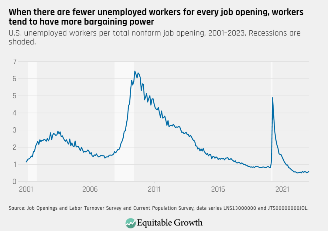 New York Job Openings and Labor Turnover — December 2023 : Northeast  Information Office : U.S. Bureau of Labor Statistics