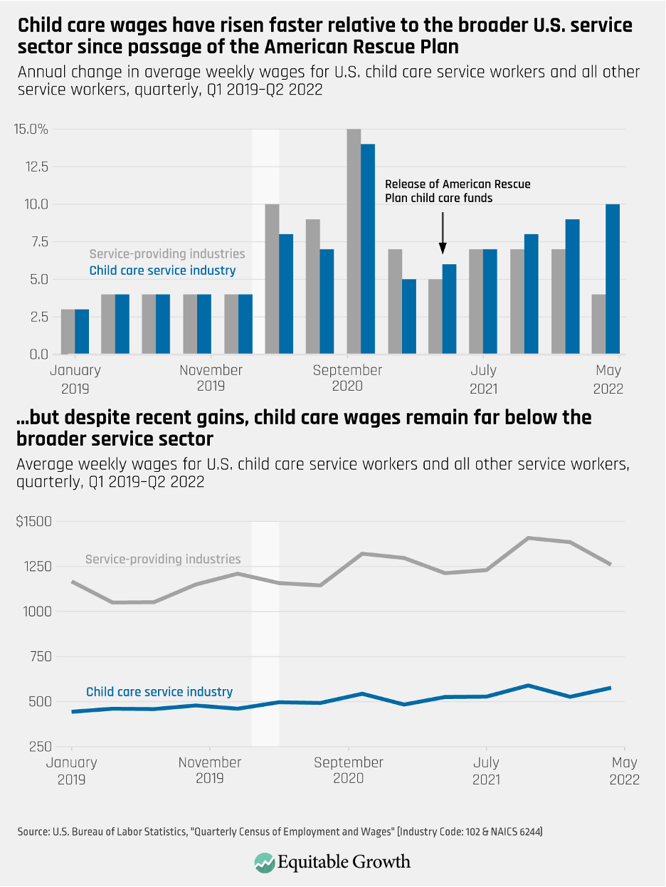 Child care prices, inflation, and the end of federal pandemic-era aid ...